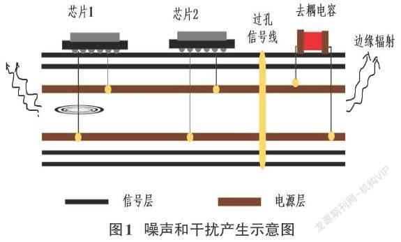 物联网设备中PCB的设计及电磁兼容分析
